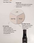 epoke Non-Wipe Layering + Top Coat