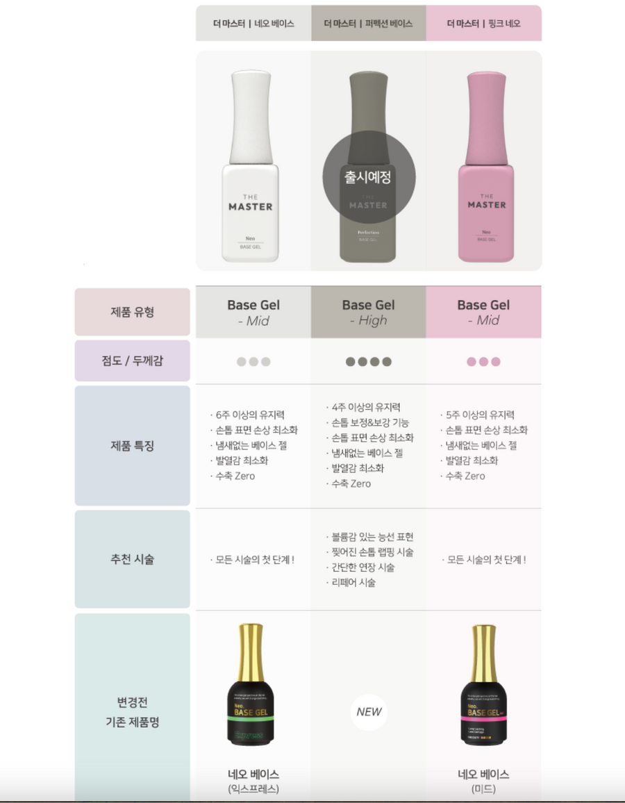 I'ZEMI The Master Neo Base Gel [Pink]